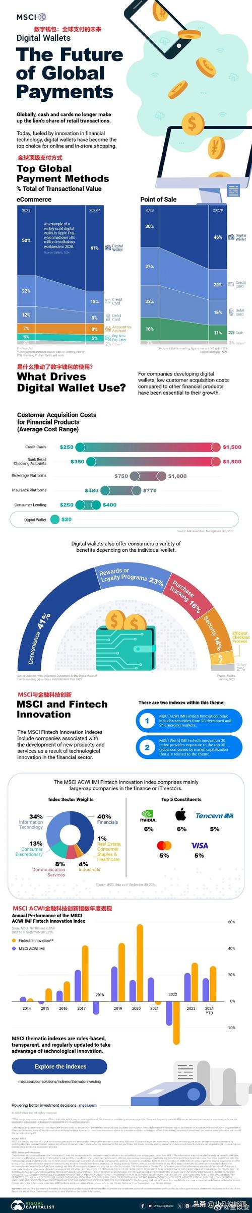 深入剖析Tokenim錢包脫穎而出的核心團隊優(yōu)勢與技術發(fā)展歷程